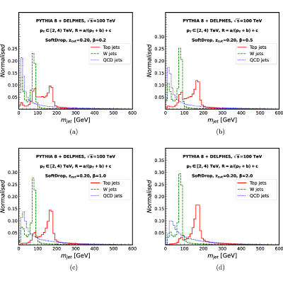 Figure 32
