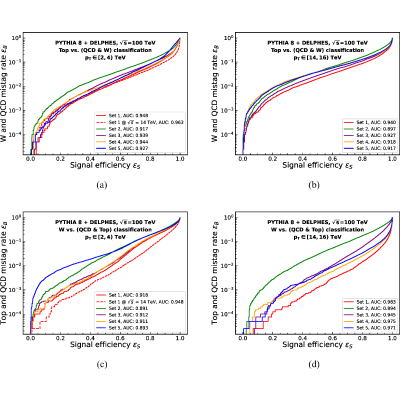 Figure 15