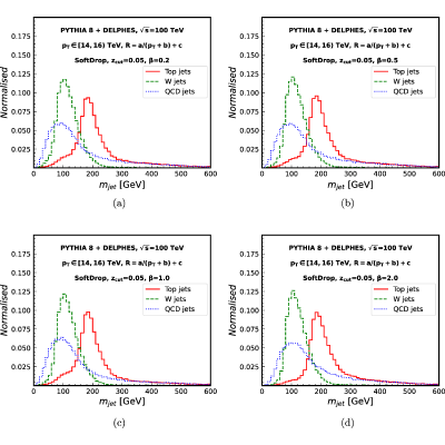 Figure 27