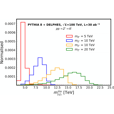 Figure 19