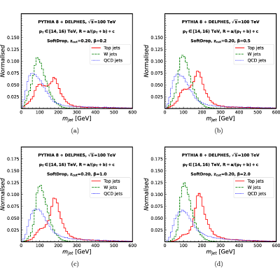 Figure 33