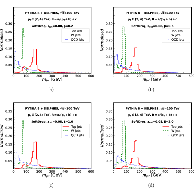 Figure 28