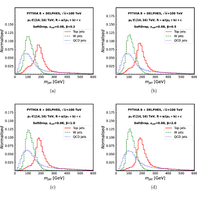 Figure 29