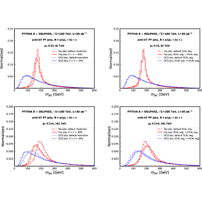 Figure 24