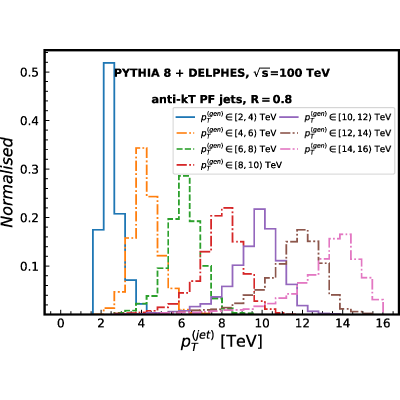 Figure 23