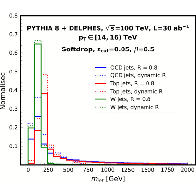 Figure 25