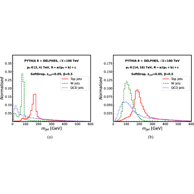 Figure 14