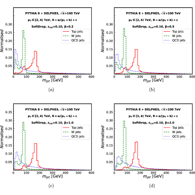 Figure 30