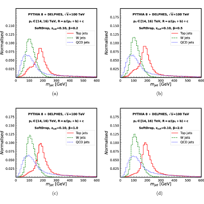 Figure 31