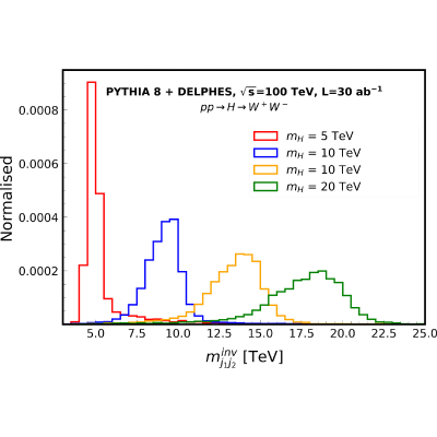 Figure 21