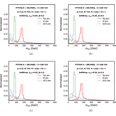 Figure 26