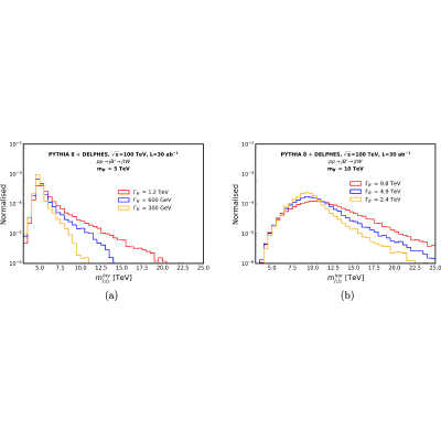 Figure 22