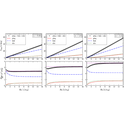 Figure 19