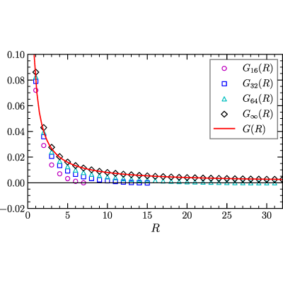 Figure 37