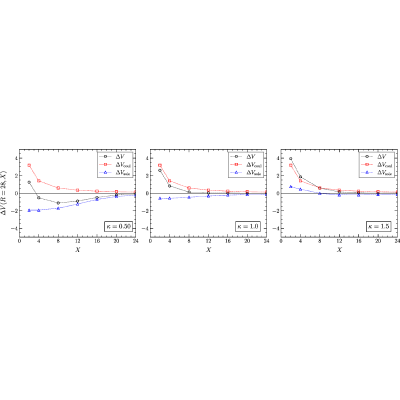 Figure 30