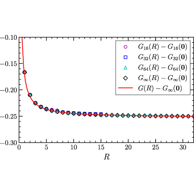 Figure 38