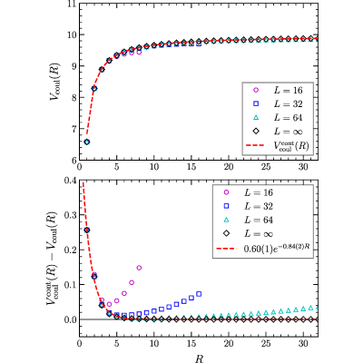 Figure 15