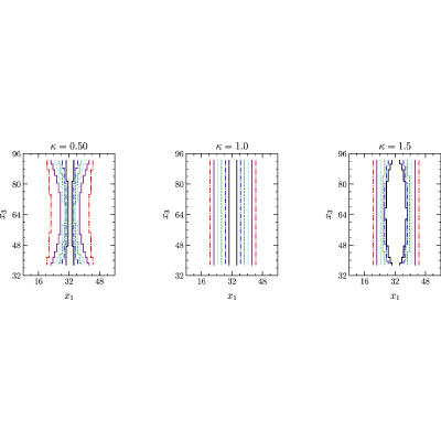 Figure 27