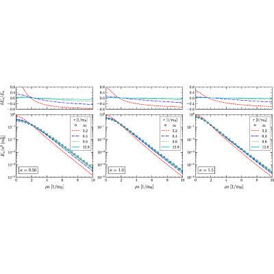 Figure 21