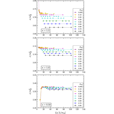 Figure 16