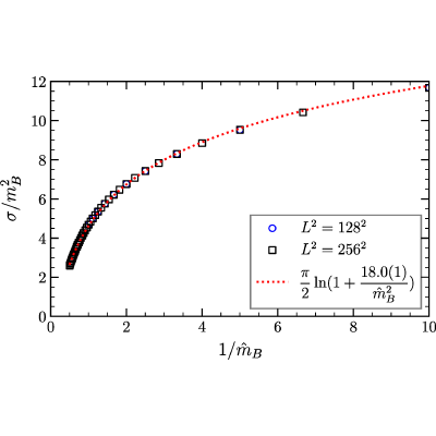 Figure 40