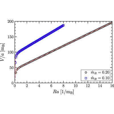 Figure 42