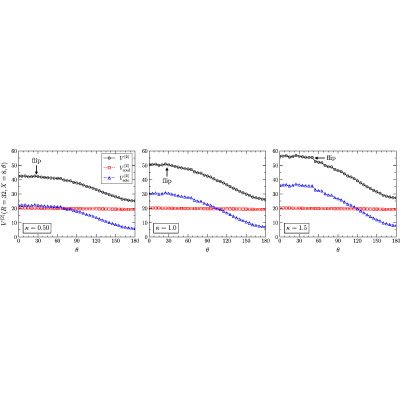 Figure 32