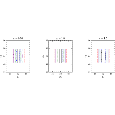 Figure 28