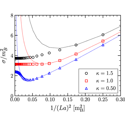 Figure 33