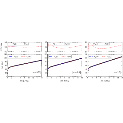 Figure 18