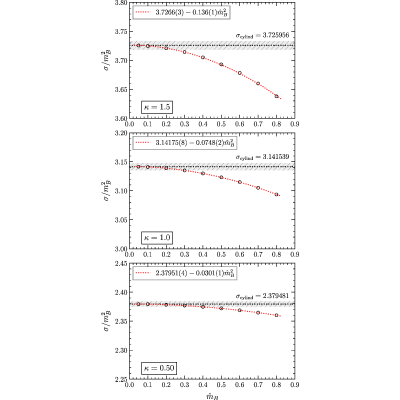 Figure 17