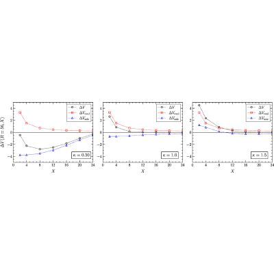 Figure 29