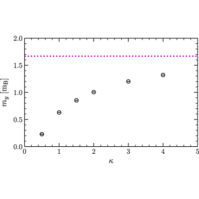 Figure 20