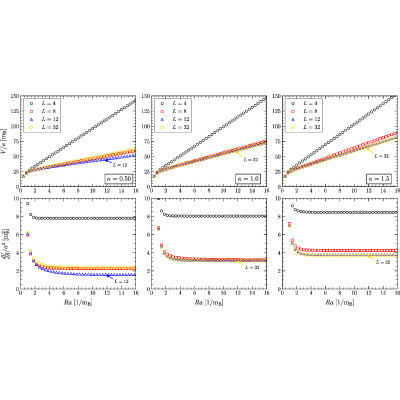 Figure 35