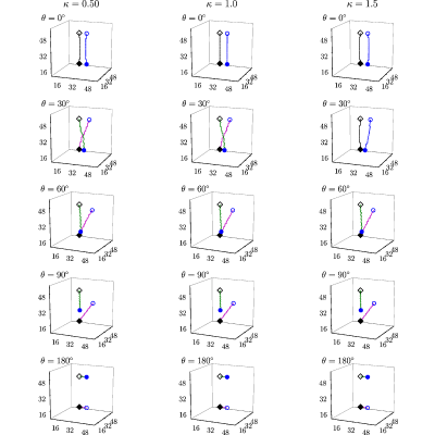 Figure 31