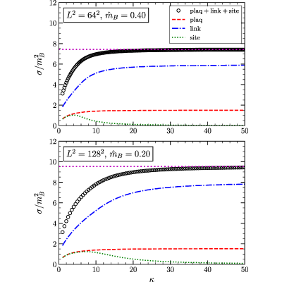 Figure 41