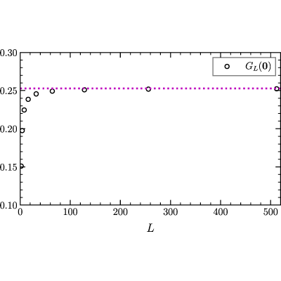 Figure 36