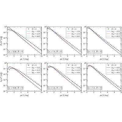 Figure 23