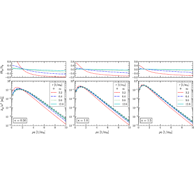 Figure 22