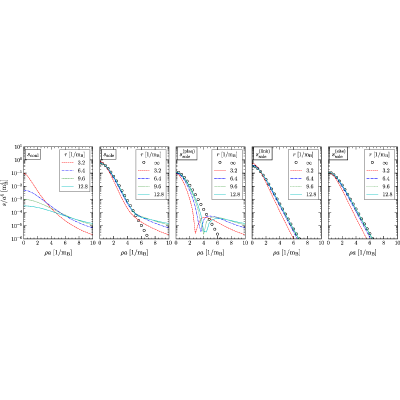 Figure 25