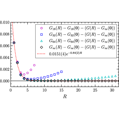 Figure 39