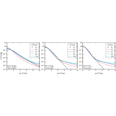 Figure 24