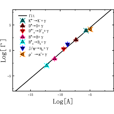 Figure 8