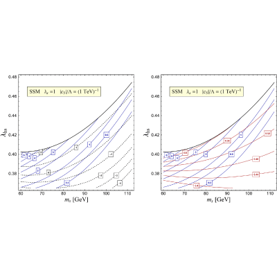 Figure 14
