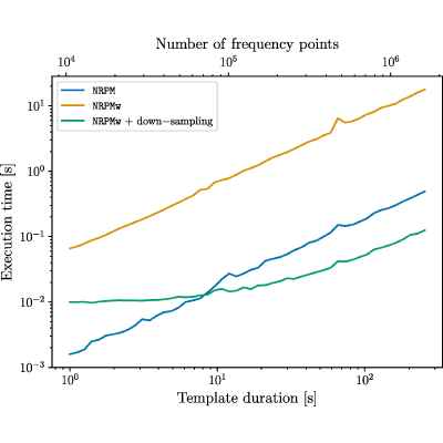 Figure 15
