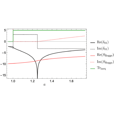 Figure 15