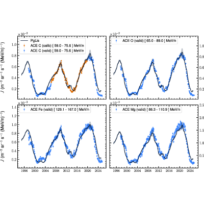 Figure 9