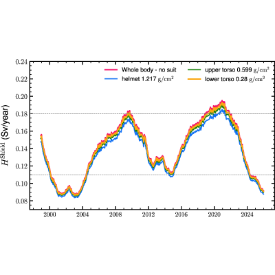 Figure 12