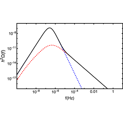 Figure 8