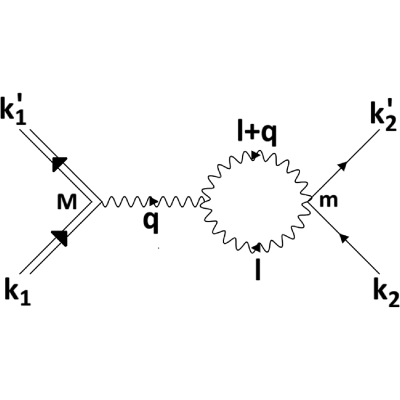Figure 8